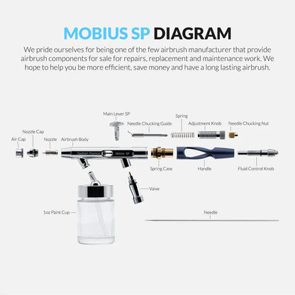 Gaahleri Premium Series GHPM-Mobius SP 0.3 & 0.5mm