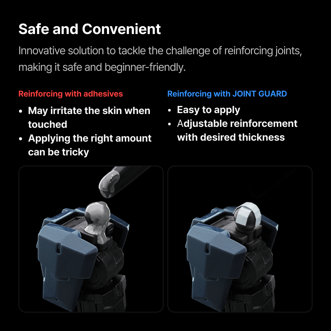 Gunprimer Joint Guard v3.0 [1,054 Pieces] JG-RE1-A1