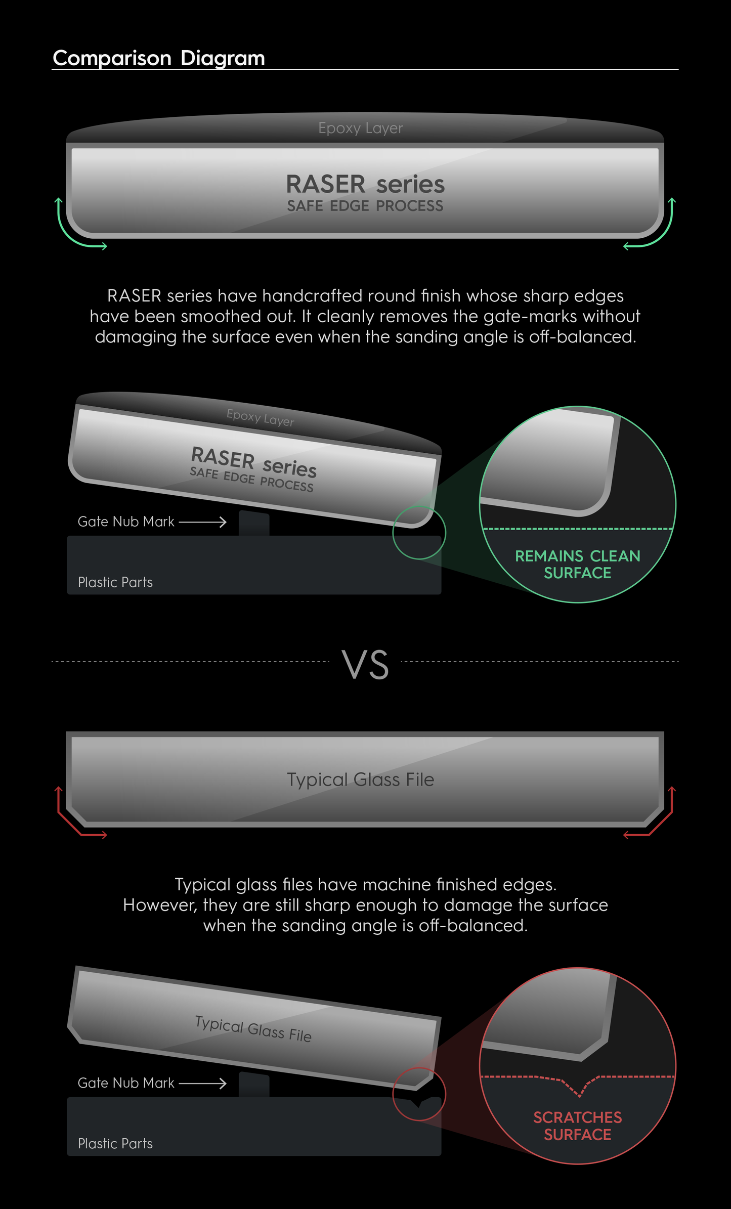 Gunprimer Raser Origin R-GR-RE1