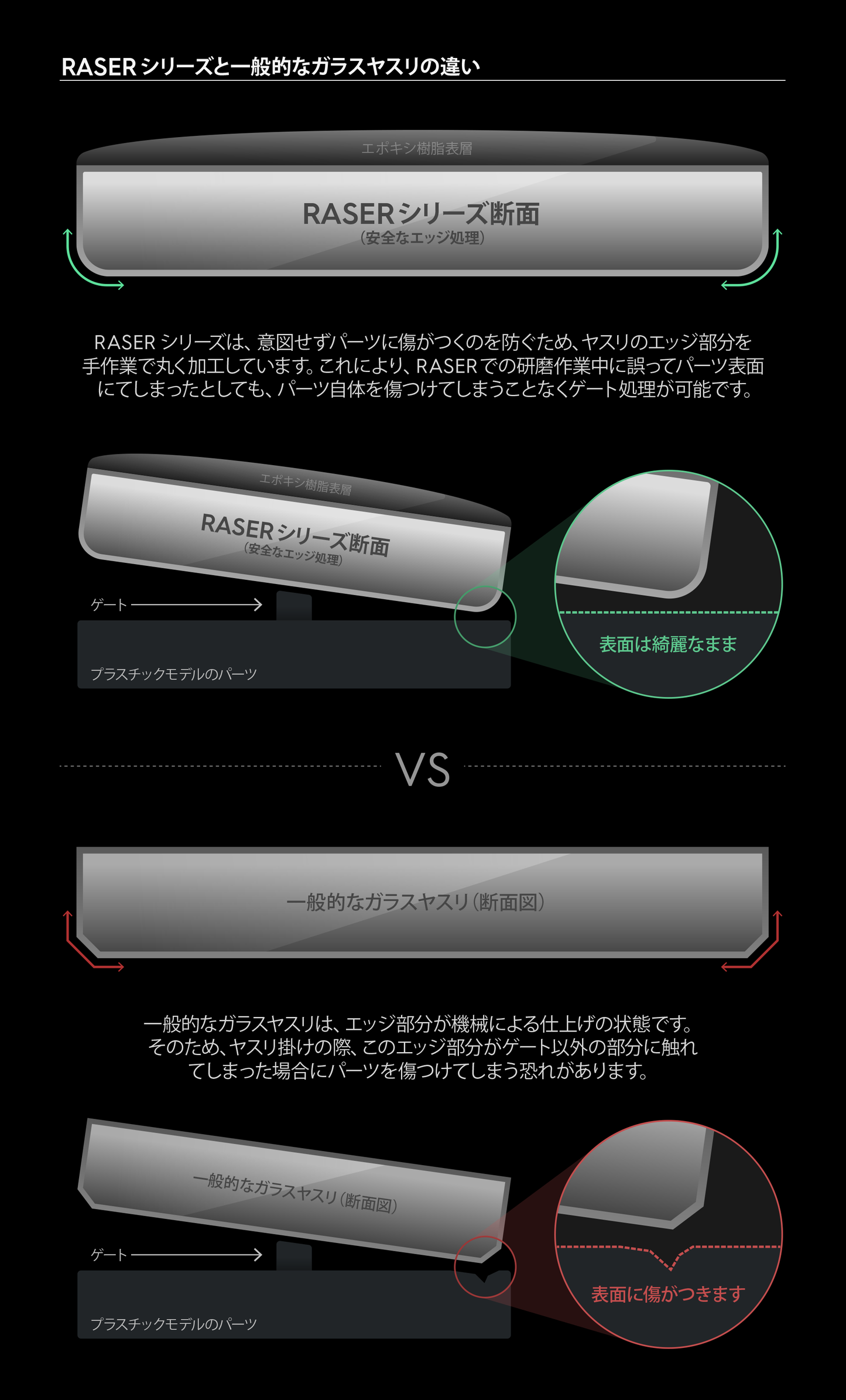 Gunprimer Raser Origin R-GR-RE1