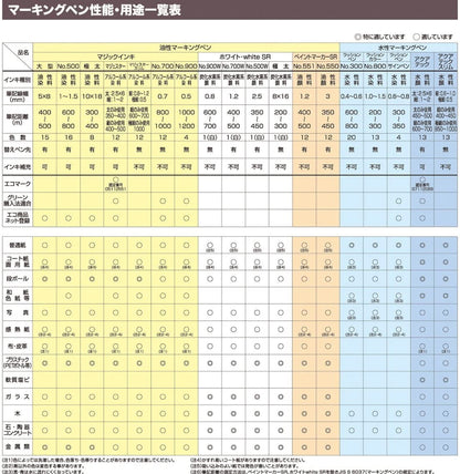Teranishi Chemical Aquatech Marker 12 color set MAQ50C-12 Teranishi Chemical 23.98 OEShop
