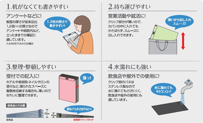 Lihit Lab AQUADROPs Ultra-thin A4 Clipboard A5067 LIHIT LAB. 5.99 OEShop