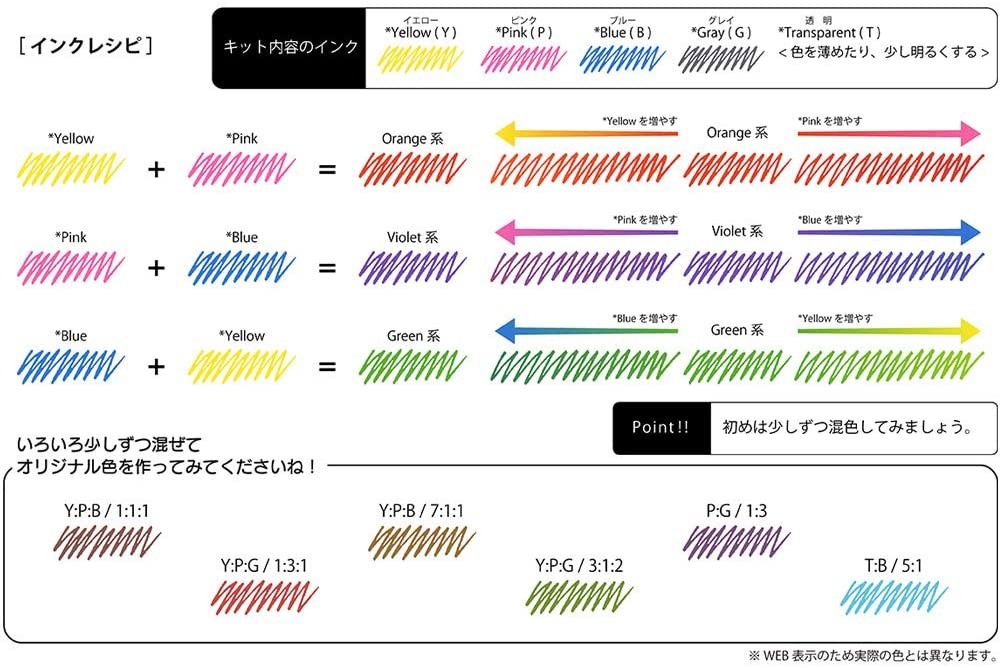 Kuretake Stationery Awards Ink Cafe Enjoy At Home My Color Ink Making Kit 5 Colors Kuretake 31.99 OEShop