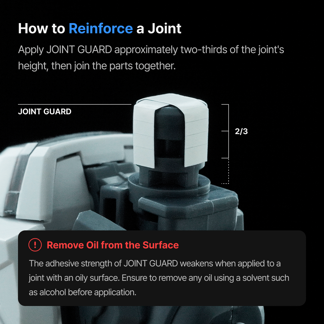 Gunprimer Joint Guard v3.0 [1,054 Pieces] JG-RE1-A1