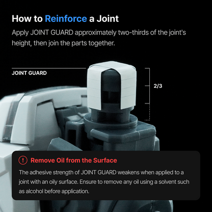 Gunprimer Joint Guard v3.0 [1,054 Pieces] JG-RE1-A1