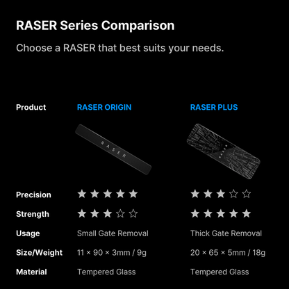 Gunprimer Raser Plus Original Edition 01 R-GR-P1