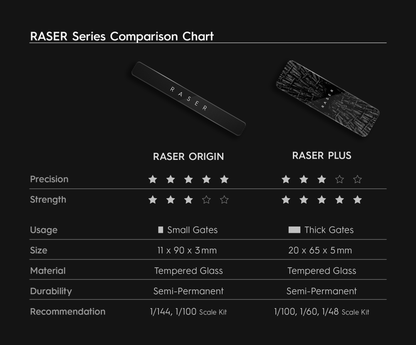 Gunprimer Raser Origin R-GR-RE1