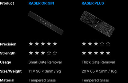 Gunprimer Raser Plus Blukara7 Limited Edition 01 R-GR-P1