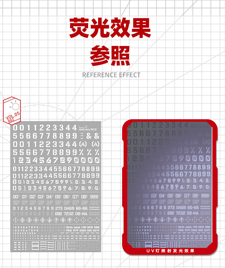 HobbyMio VOL.05 Model Decals Number numeric characters With UV Options
