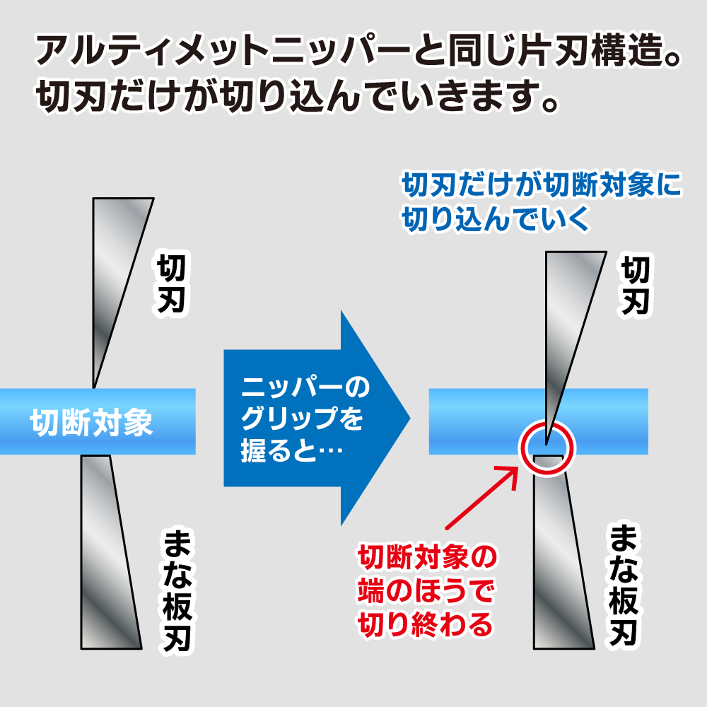 GodHand Blade One Nipper GH-PN-120