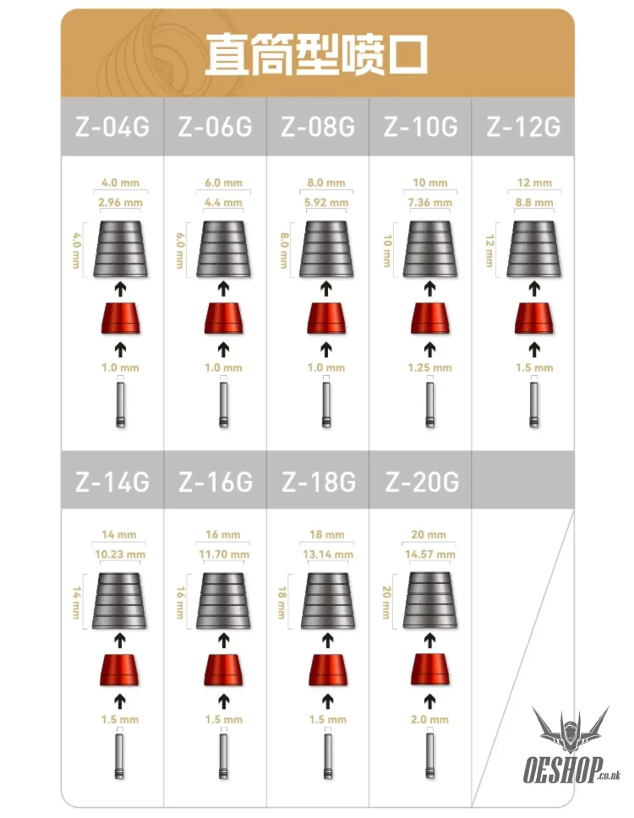 HobbyMio Metal Upgrade Thruster Nozzle Series For Custom Builds