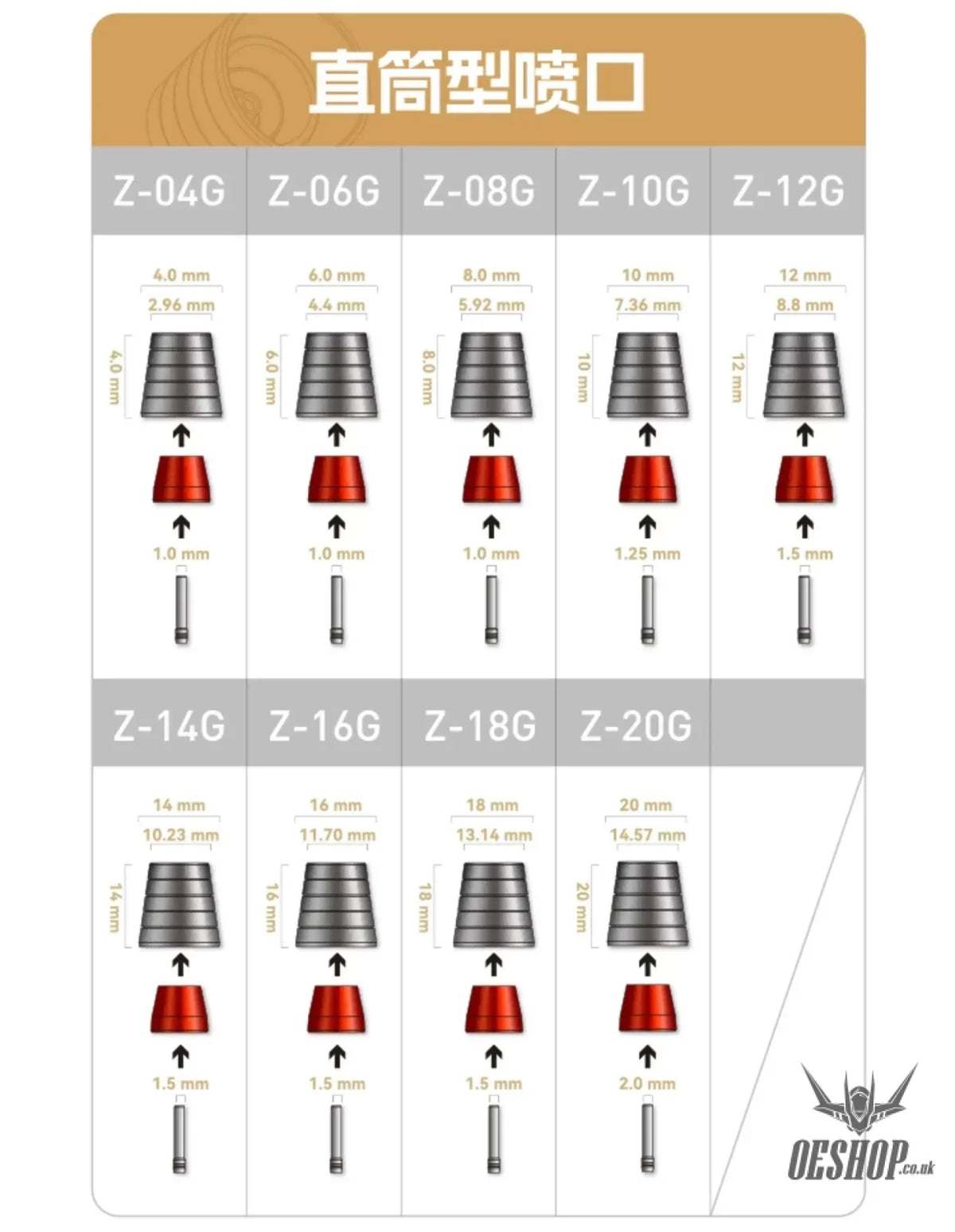 HobbyMio Metal Upgrade Thruster Nozzle Series For Custom Builds