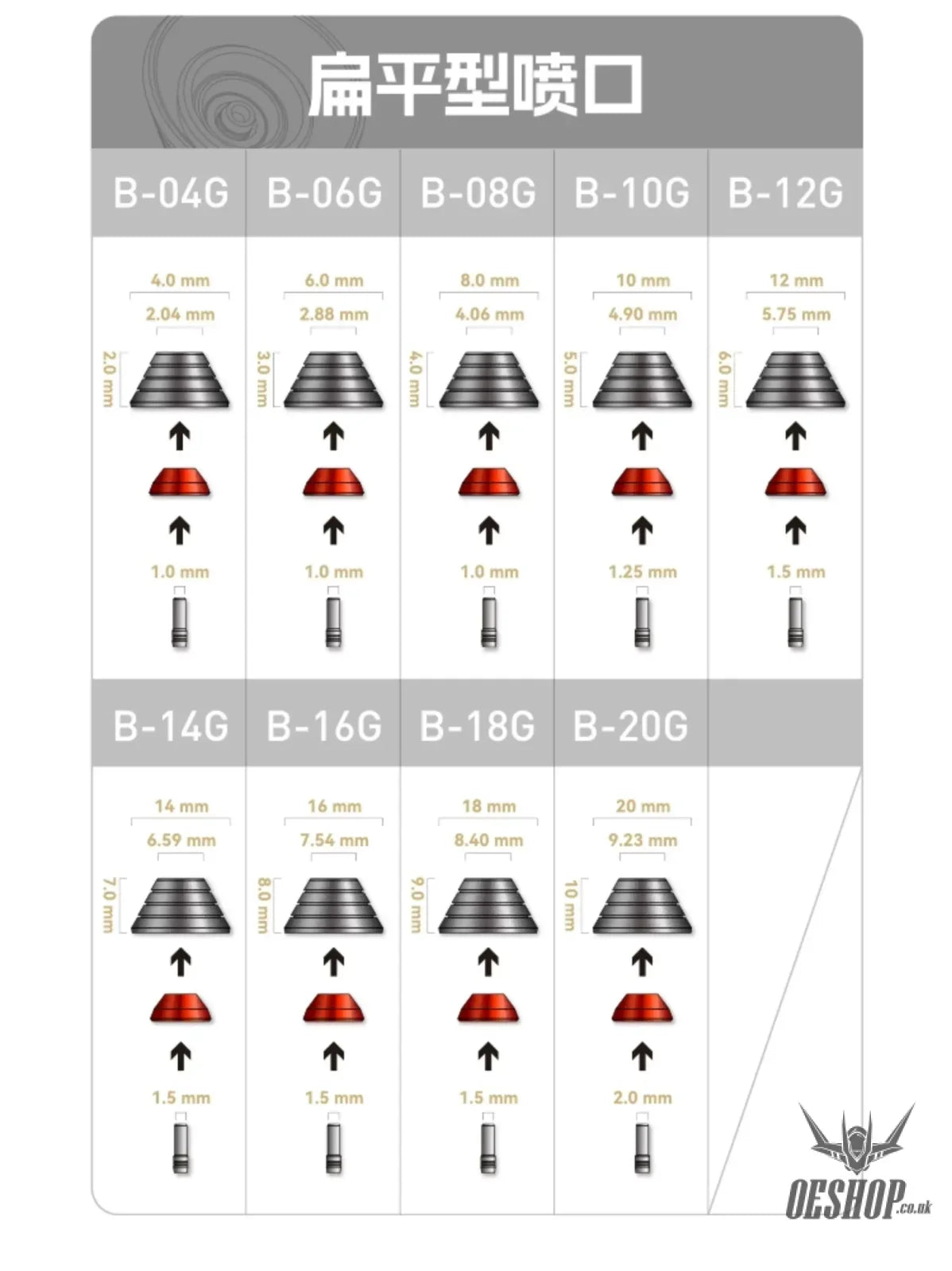 HobbyMio Metal Upgrade Thruster Nozzle Series For Custom Builds