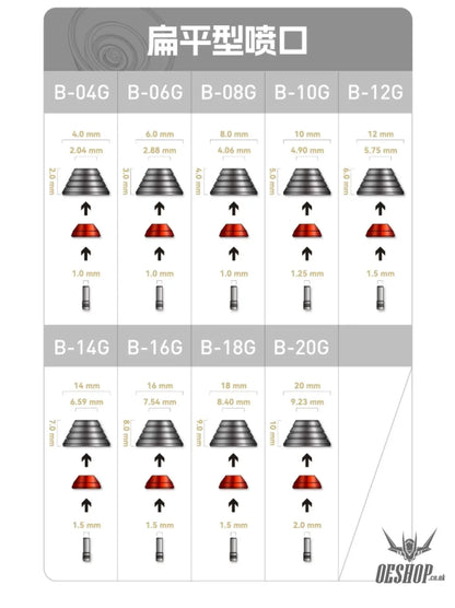 HobbyMio Metal Upgrade Thruster Nozzle Series For Custom Builds