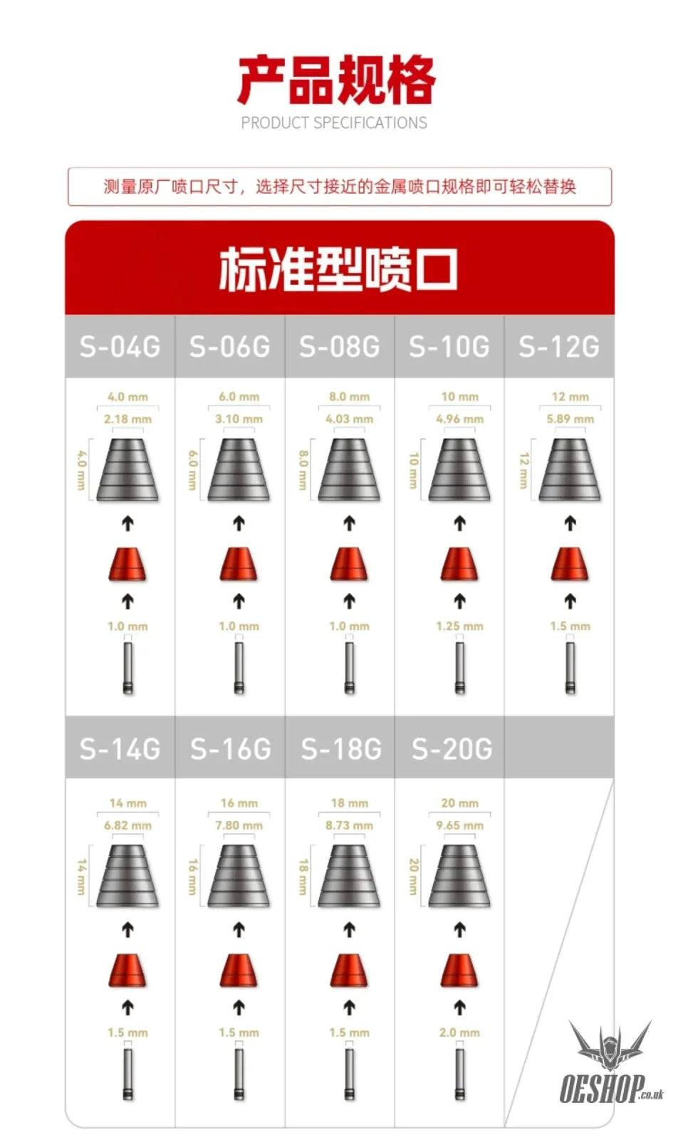HobbyMio Metal Upgrade Thruster Nozzle Series For Custom Builds